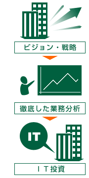 コンセプト