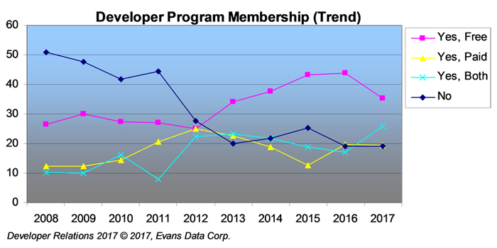 edc_drp_trend